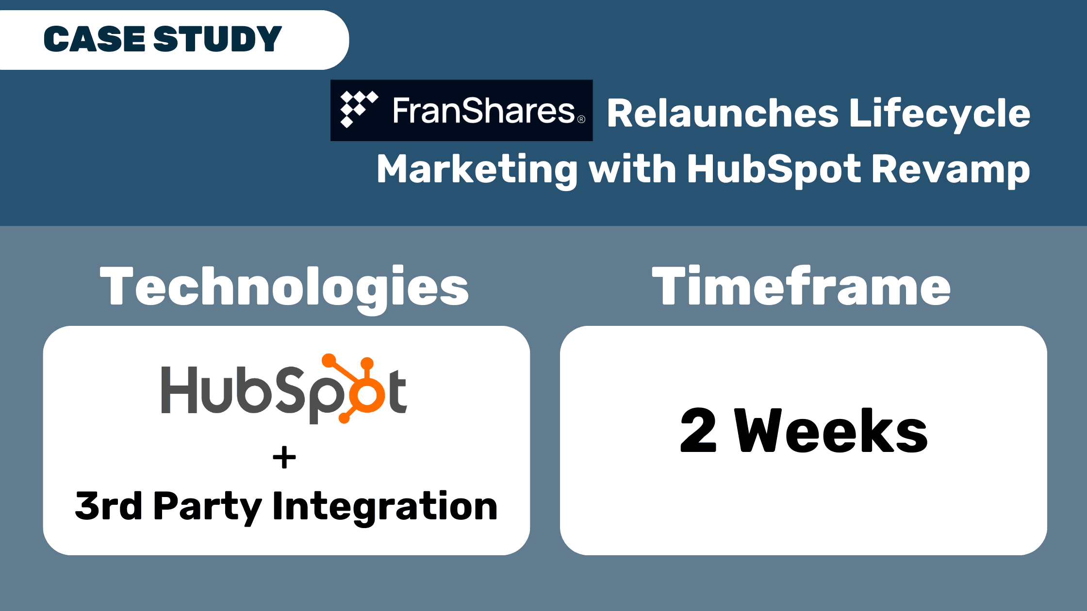 Franshare's Rapid HubSpot Relaunch